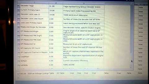 General Purpose Digital Capture Channels