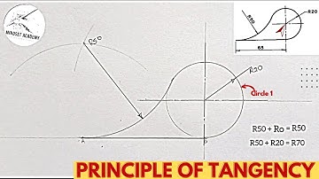 Tangency Problems