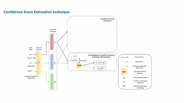 Stochastic Binary Network for Universal Domain Adaptation