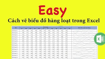 Hướng dẫn vẽ biểu đồ hàng loạt trong excel