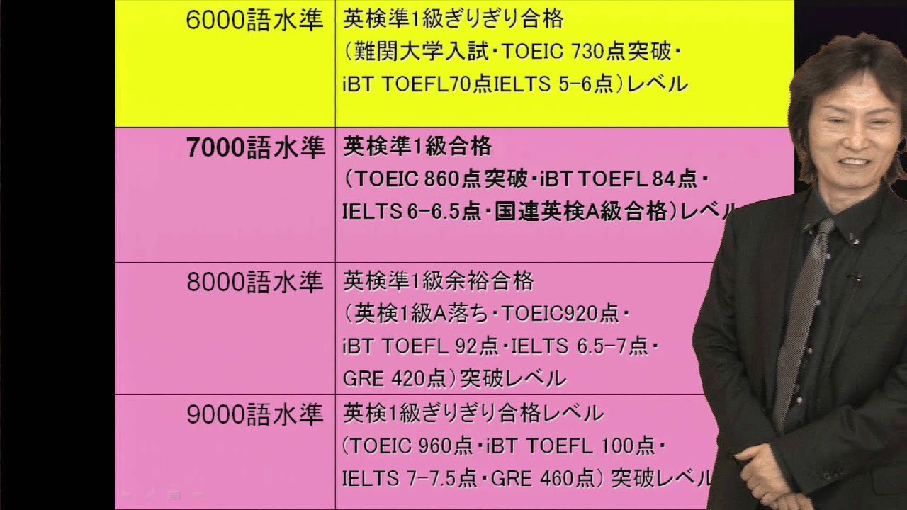 英 検 1 級 toeic