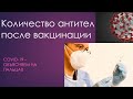 Количество антител после вакцинации