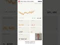 BTC Closes $81,400 as Whale Activity Remains Subdued; Modest Exchange Inflows Persist