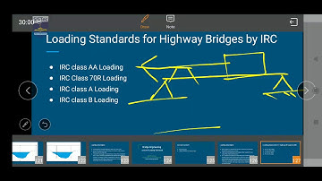 Loading Standards for Highway Bridges IRC class AA,70R,A & B|Ashraf Hussain|SISTech Gandhi Nagar