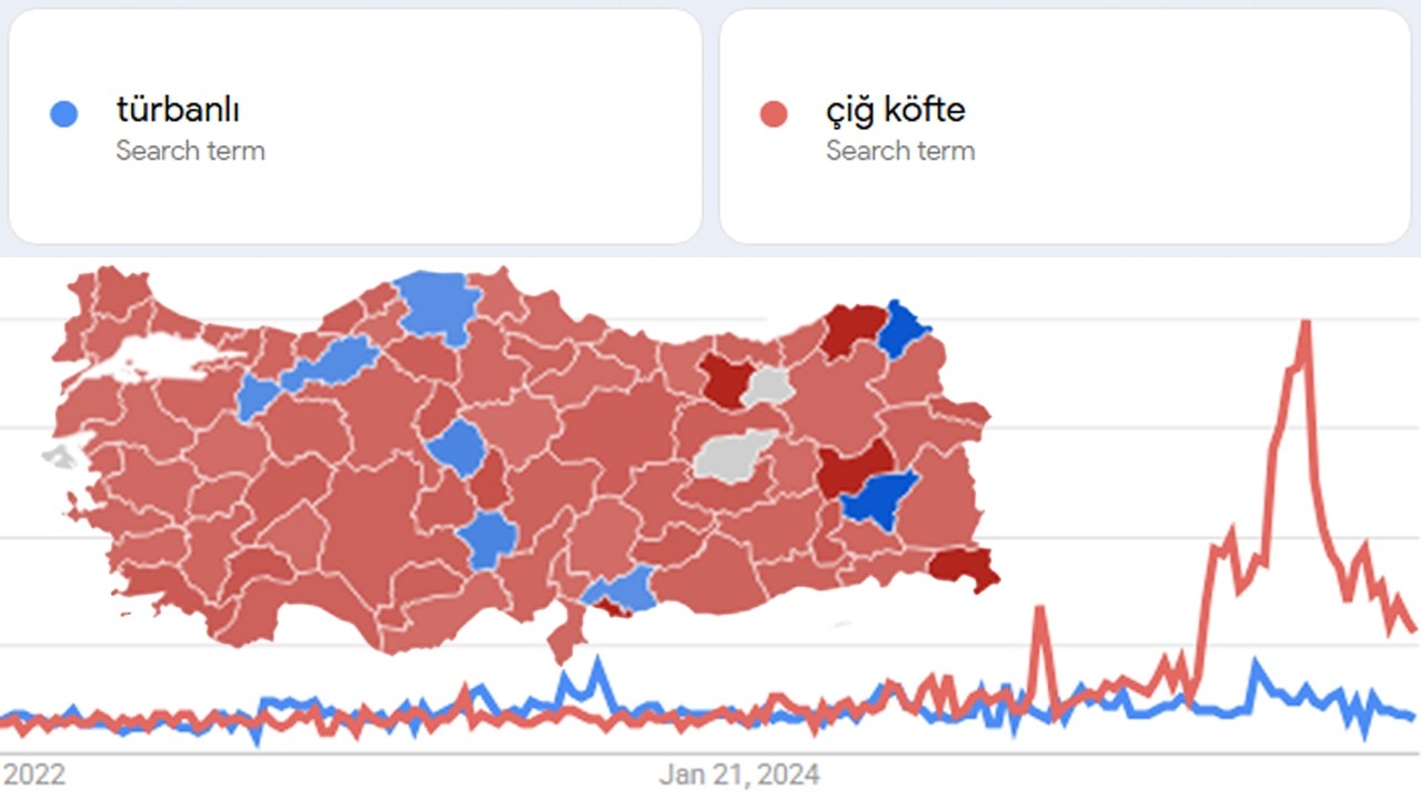 Hangisi Google'da daha fazla aratılmış ona bakıyoruz