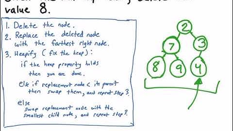 Delete Any Element In A Heap