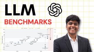 LLM Benchmarks Clearly Explained !!!