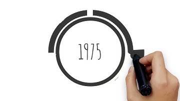 NextUp Lesson #8 Animation: The History of Transition