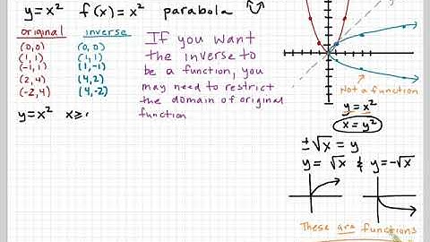 Inverse of a Quadratic is a Square Root