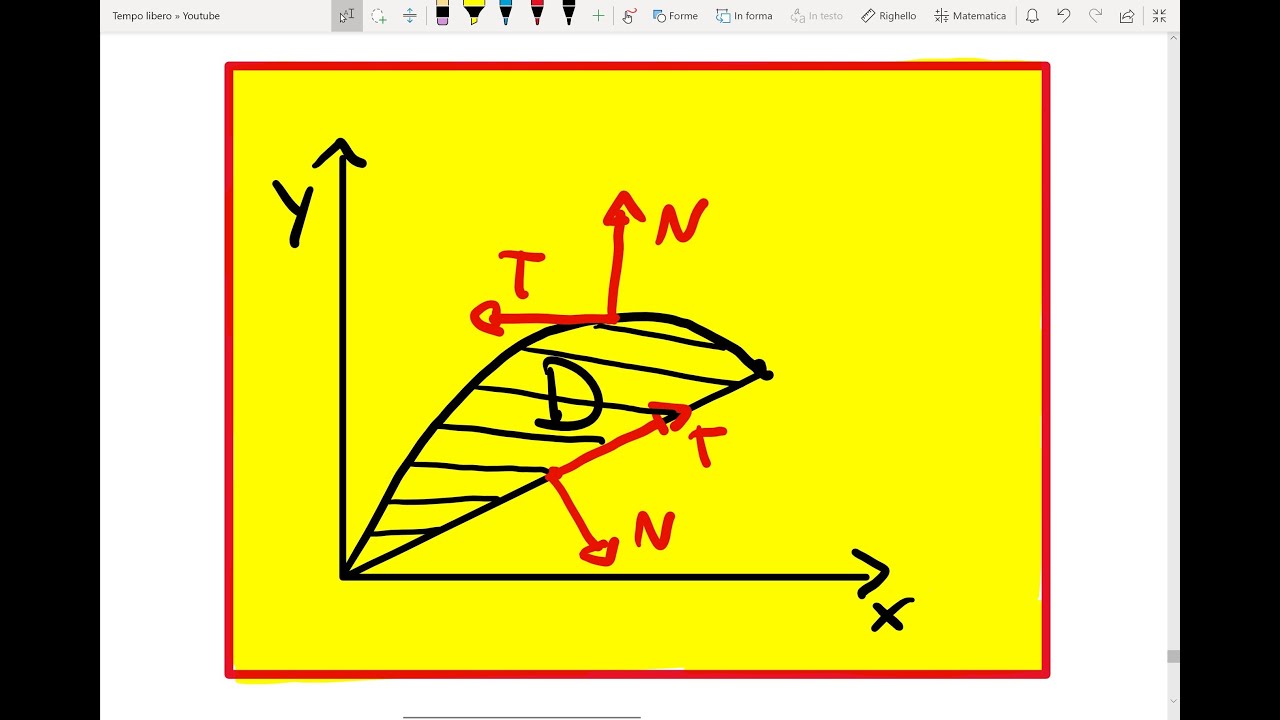 Analisi II - Formule di Gauss - Green e area compresa tra due curve - Esercizio svolto n°1