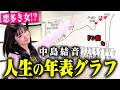 【初公開】生まれてから19歳まで。知られざるゆのんの歴史全て語ります！！！