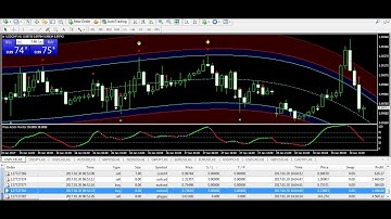 GBP/JPY USD/CAD trade Best Forex Trading System 30 JAN Review -forex trading systems that work