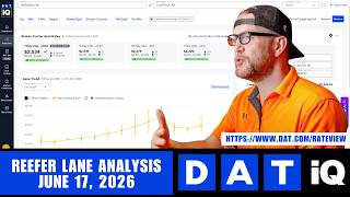 06/17/2026 | DAT iQ Dry Van Lane Analysis (Milwaukee, WI - Little Rock, AR)