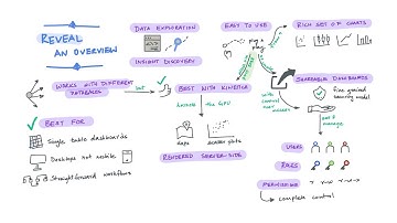 How to Sketchnote Faster