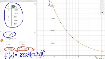 Exponential Regressions