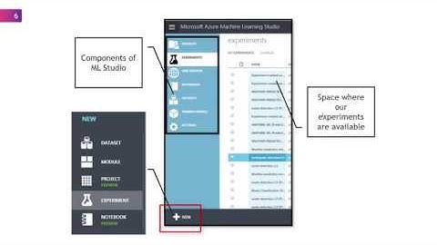 Introduction to Microsoft Azure Machine Learning Studio