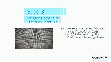 PEARSON CORRELATION STATISTIC USING SPSS VIDEO