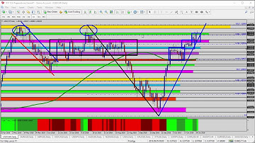 Forex Update: Looking for the Breakout Setup on the USDCHF