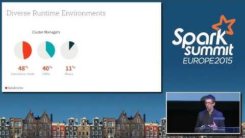 How Spark Usage is Evolving in 2015 - Matei Zaharia (Databricks)