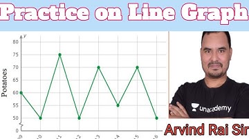 MPPSC & VYAPAM | Line Graph l MPSI l Data Interpretation l Arvind Rai