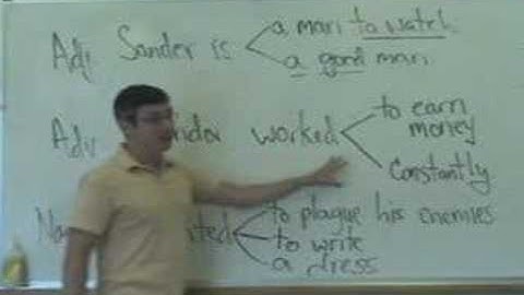 13. Infinitive Phrases. English Grammar Lesson