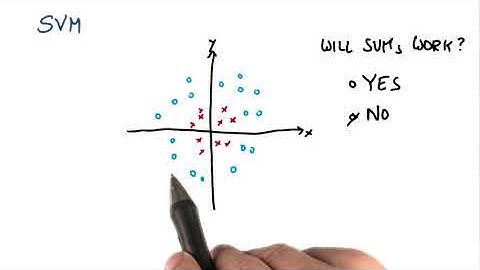 SVM -  Nonlinear Data Case