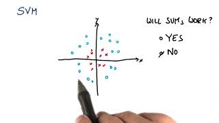 SVM -  Nonlinear Data Case