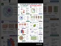 important and quick#ncert concept and easy to understand.# boards exams # neet biology