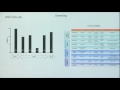 Oconnor 2016 using functional genomics to understand antitumour resistance