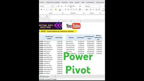 Power Pivot | Obtener la fecha y monto de la última compra de cada uno de nuestros cliente en EXCEL.
