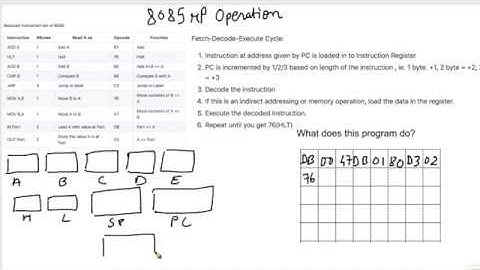 14. 8085 Machine Code