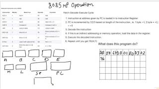 14. 8085 Machine Code