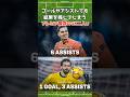 ブラジル代表キーパー2人の得点力w #エデルソン #アリソン