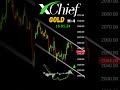 Gold_NEWS #gold #xauusdgold #xauusdsignal #xauusd #xau #xauusdgoldsignals