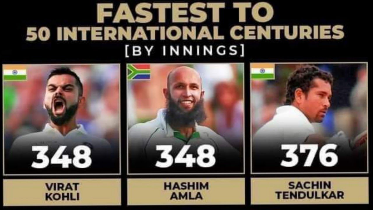 TOP 10 PLAYERS FASTEST TO INTERNATIONAL CENTURIES BY INNINGS || TEST ...