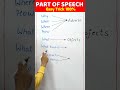 Part of Speech की सही पहचान ऐसे करें #shorts