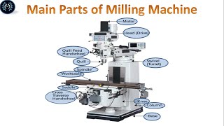 Milling Machine : Definition, Parts, Types & Operations