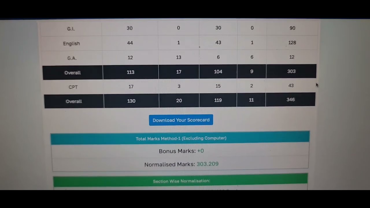 cgl-2024-raw-score-mains-ssc-cgl-cgl2024-youtube