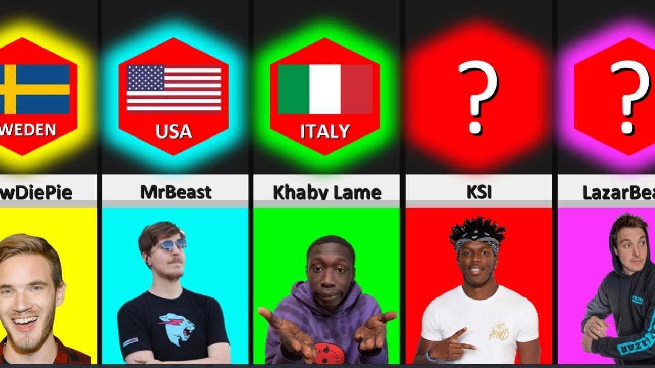 Comparison Famous Youtubers From Each Country YouTube