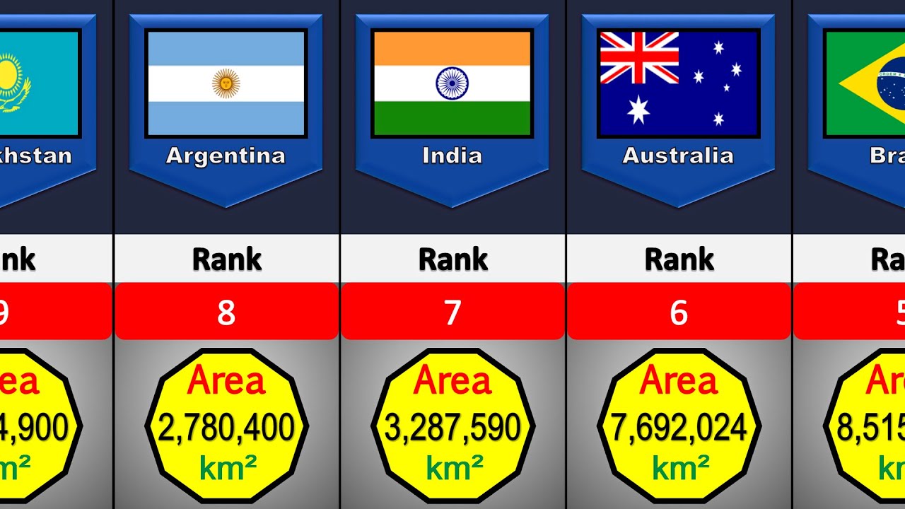 Top 30 Largest Countries in the World By Area | Comparison Results ...