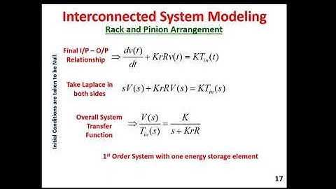 System Modeling FDP Live Stream