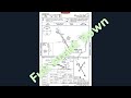 Instrument approach explained l KDVN ILS RWY 15