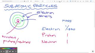 GCSE Chemistry - Atomic Structure - Sub-atomic particles