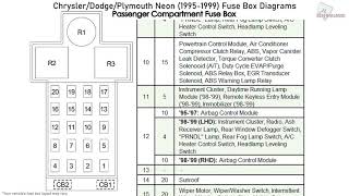 98 Dodge Neon Fuse Diagram / 99 Dodge Neon Fuse Box Wiring Diagram Networks - Why does my 98 ...