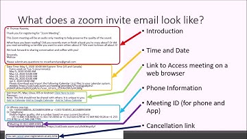 Signing up for library Zoom Programs and joining Zoom meetings from your computer.