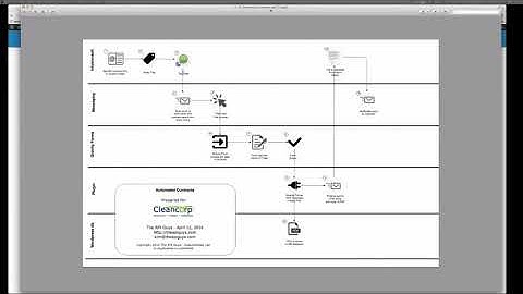How To Create Automated, Signed, Infusionsoft Contracts