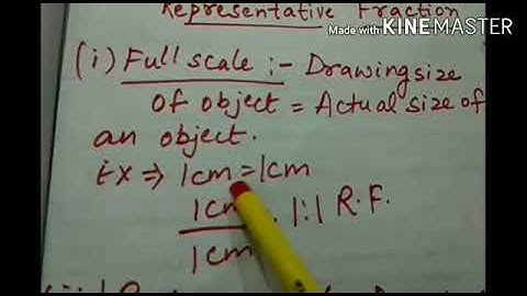 MLZS JHANSI CLASS 6 Social Science Geography Chapter 4 Maps Lecture 2