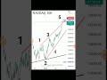 Near To Top ??#US #Stockmarketprediction#Dow #Nasdaq100 #Spx#Short #shortvideo #viral Awaiting cnfrm