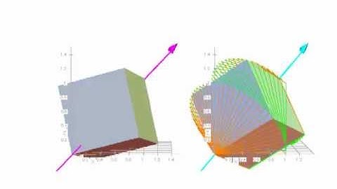 Rotate two cubes about the vector (1,1,1)