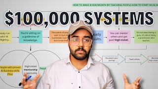How to Make $100k/Mo by Teaching People How to Start an AI Agency